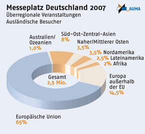 Zahl ausl�ndischer Messebesucher auf Rekordniveau