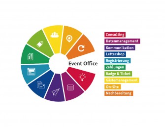 colada: Gästemanagement & Projektmanagement 2.0