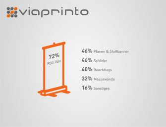 Umfrage: Das sind die Trends in der Werbetechnik!