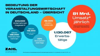 Save the Date: 28.10.2021 Bundeskonferenz Veranstaltungswirtschaft