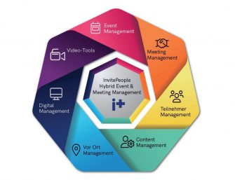 Digitales Veranstaltungsmanagement: InvitePeople mit einem Tool für alle Funktionen