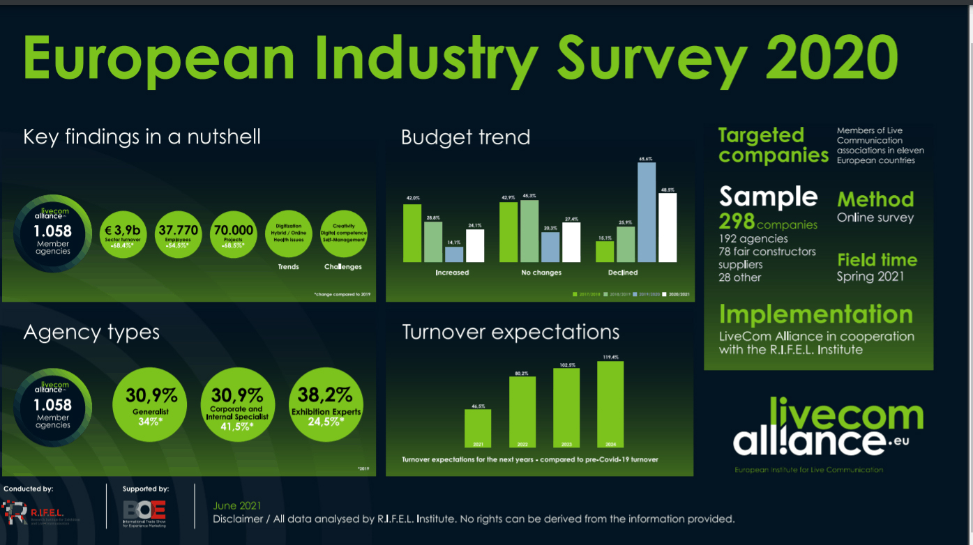 European Industry Survey 2020